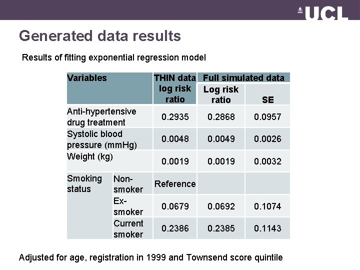 Generated data results Results of fitting exponential regression model Variables Anti-hypertensive drug treatment Systolic