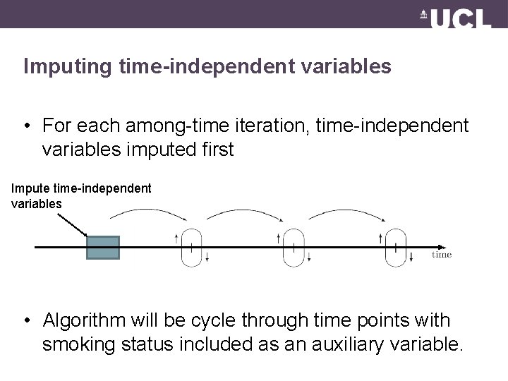 Imputing time-independent variables • For each among-time iteration, time-independent variables imputed first Impute time-independent