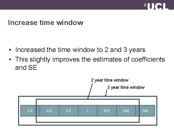 Increase time window • Increased the time window to 2 and 3 years •