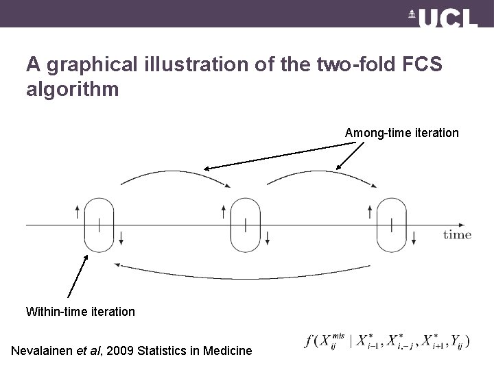 A graphical illustration of the two-fold FCS algorithm Among-time iteration Within-time iteration Nevalainen et