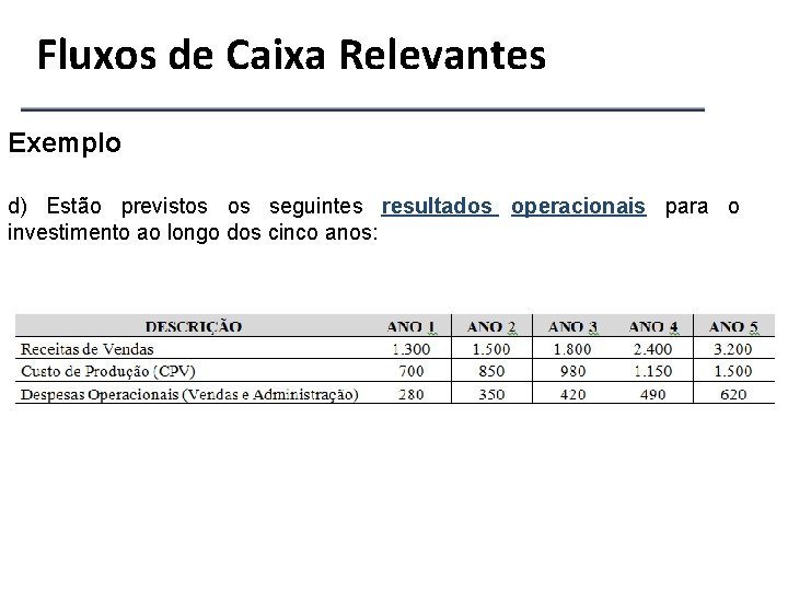 Fluxos de Caixa Relevantes Exemplo d) Estão previstos os seguintes resultados operacionais para o