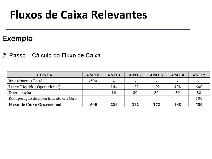 Fluxos de Caixa Relevantes Exemplo 2º Passo – Cálculo do Fluxo de Caixa :