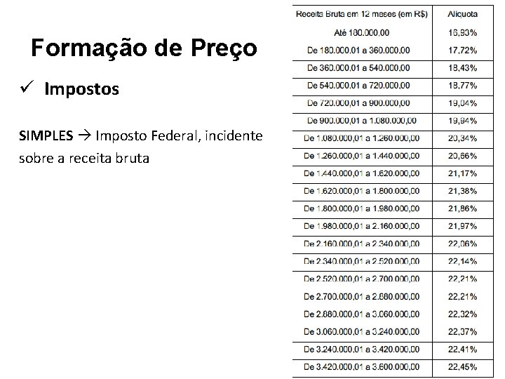 Formação de Preço ü Impostos SIMPLES Imposto Federal, incidente sobre a receita bruta 