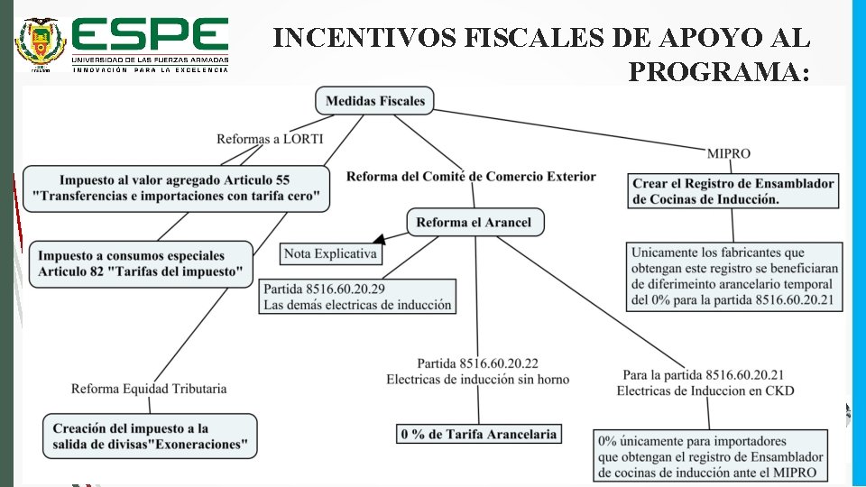 INCENTIVOS FISCALES DE APOYO AL PROGRAMA: 