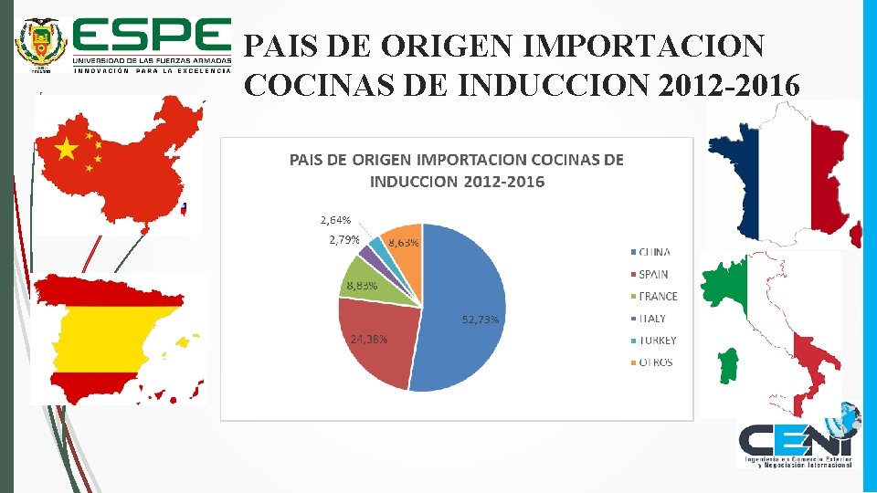 PAIS DE ORIGEN IMPORTACION COCINAS DE INDUCCION 2012 -2016 
