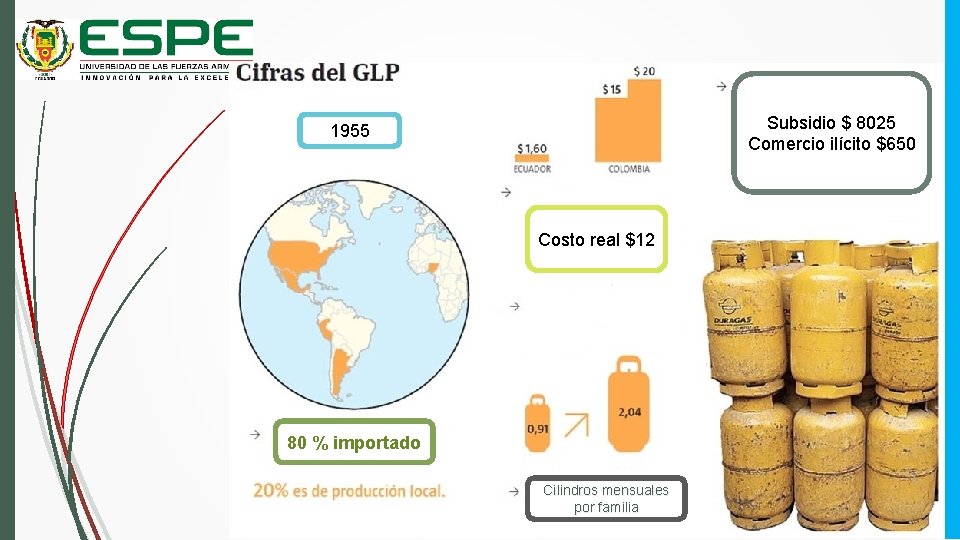 Subsidio $ 8025 Comercio ilícito $650 1955 Costo real $12 80 % importado Cilindros