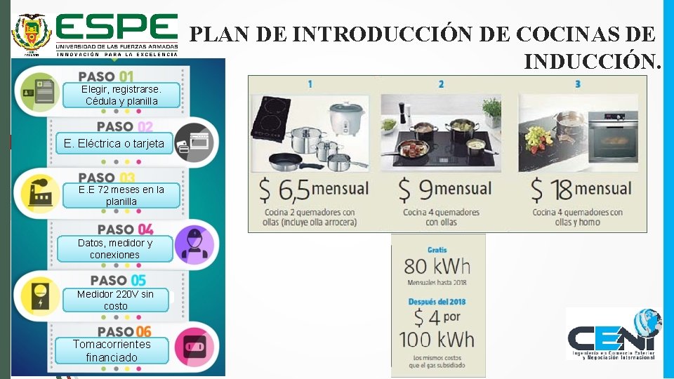 PLAN DE INTRODUCCIÓN DE COCINAS DE INDUCCIÓN. Elegir, registrarse. Cédula y planilla E. Eléctrica