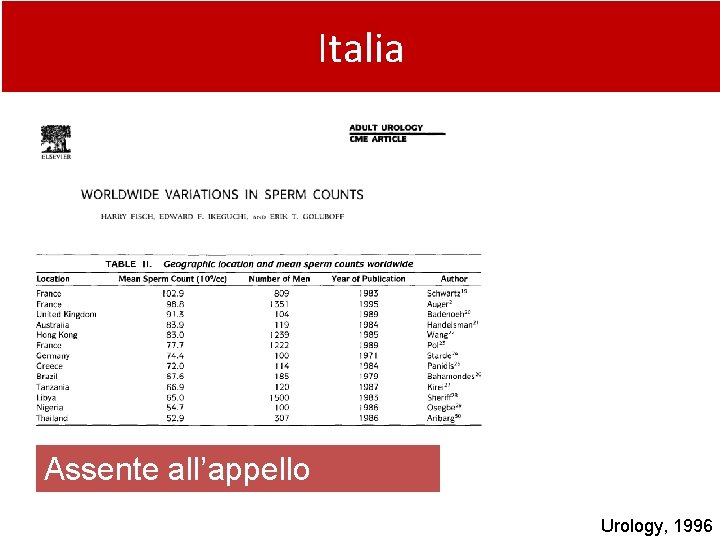 Italia Assente all’appello Urology, 1996 