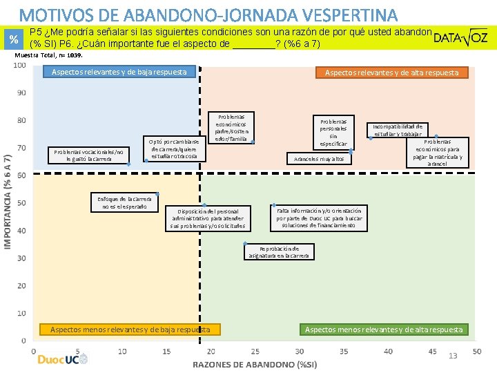 MOTIVOS DE ABANDONO-JORNADA VESPERTINA % P 5 ¿Me podría señalar si las siguientes condiciones MOTIVOS DE ABANDONO-JORNADA VESPERTINA % P 5 ¿Me podría señalar si las siguientes condiciones