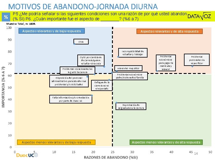 MOTIVOS DE ABANDONO-JORNADA DIURNA % P 5 ¿Me podría señalar si las siguientes condiciones MOTIVOS DE ABANDONO-JORNADA DIURNA % P 5 ¿Me podría señalar si las siguientes condiciones