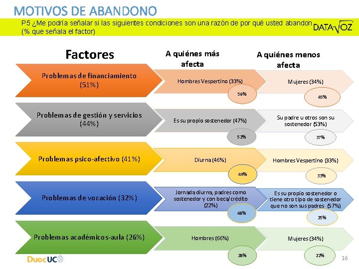 MOTIVOS DE ABANDONO P 5 ¿Me podría señalar si las siguientes condiciones son una MOTIVOS DE ABANDONO P 5 ¿Me podría señalar si las siguientes condiciones son una