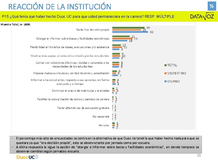 REACCIÓN DE LA INSTITUCIÓN P 15 ¿Qué tenía que haber hecho Duoc UC para REACCIÓN DE LA INSTITUCIÓN P 15 ¿Qué tenía que haber hecho Duoc UC para