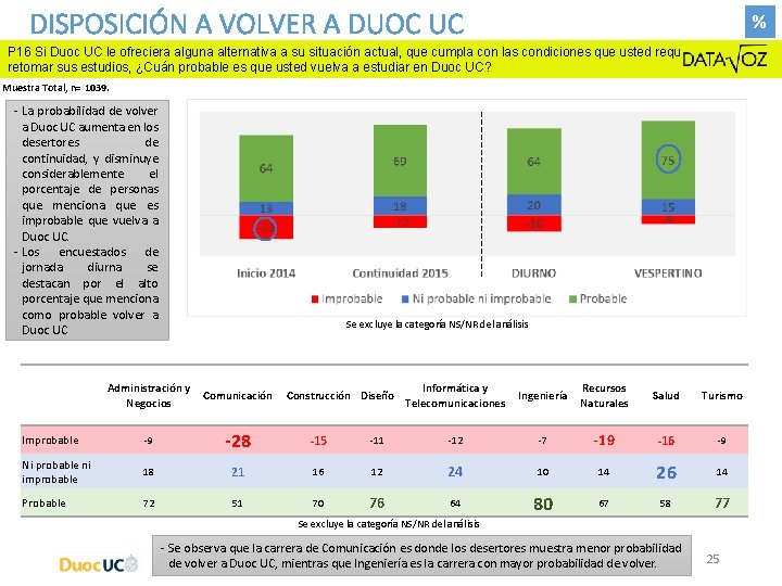 DISPOSICIÓN A VOLVER A DUOC UC % P 16 Si Duoc UC le ofreciera DISPOSICIÓN A VOLVER A DUOC UC % P 16 Si Duoc UC le ofreciera