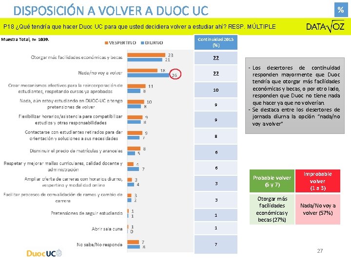 DISPOSICIÓN A VOLVER A DUOC UC % P 18 ¿Qué tendría que hacer Duoc DISPOSICIÓN A VOLVER A DUOC UC % P 18 ¿Qué tendría que hacer Duoc