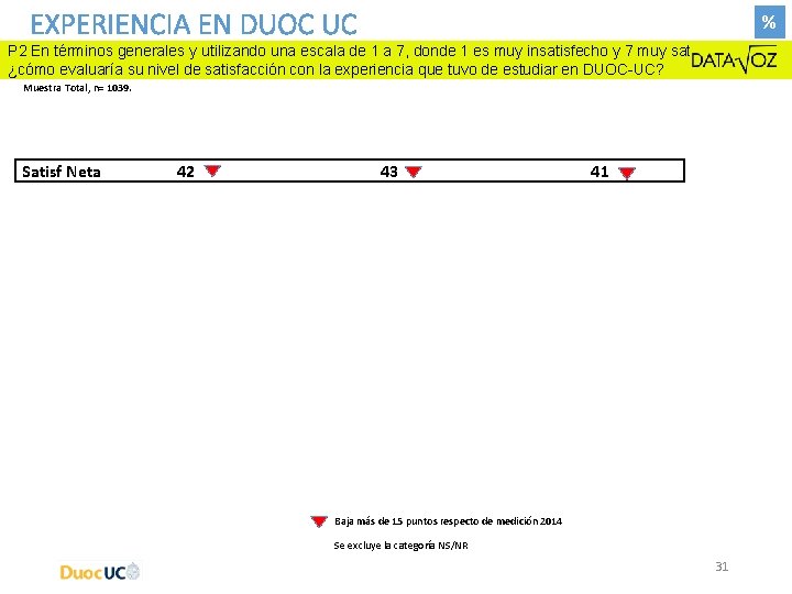 EXPERIENCIA EN DUOC UC % P 2 En términos generales y utilizando una escala EXPERIENCIA EN DUOC UC % P 2 En términos generales y utilizando una escala