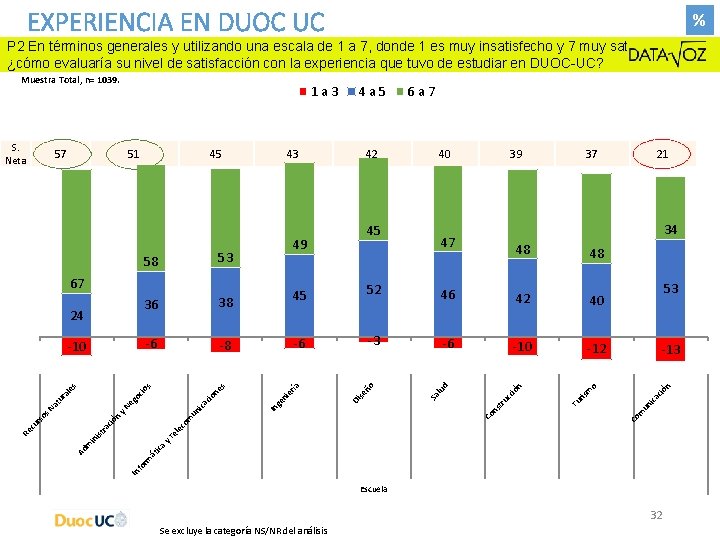 EXPERIENCIA EN DUOC UC % P 2 En términos generales y utilizando una escala EXPERIENCIA EN DUOC UC % P 2 En términos generales y utilizando una escala