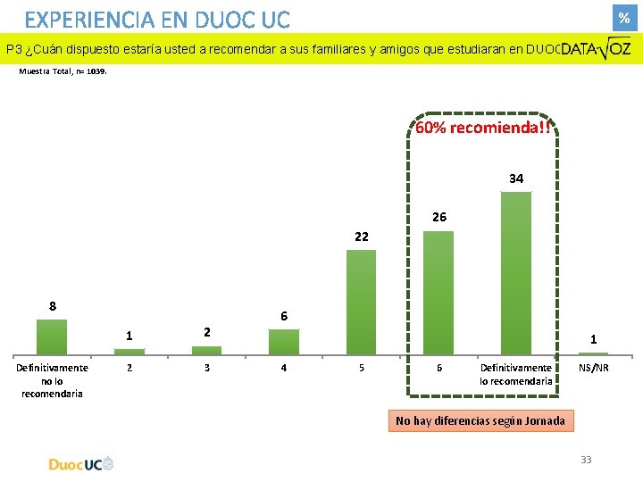 EXPERIENCIA EN DUOC UC % P 3 ¿Cuán dispuesto estaría usted a recomendar a EXPERIENCIA EN DUOC UC % P 3 ¿Cuán dispuesto estaría usted a recomendar a