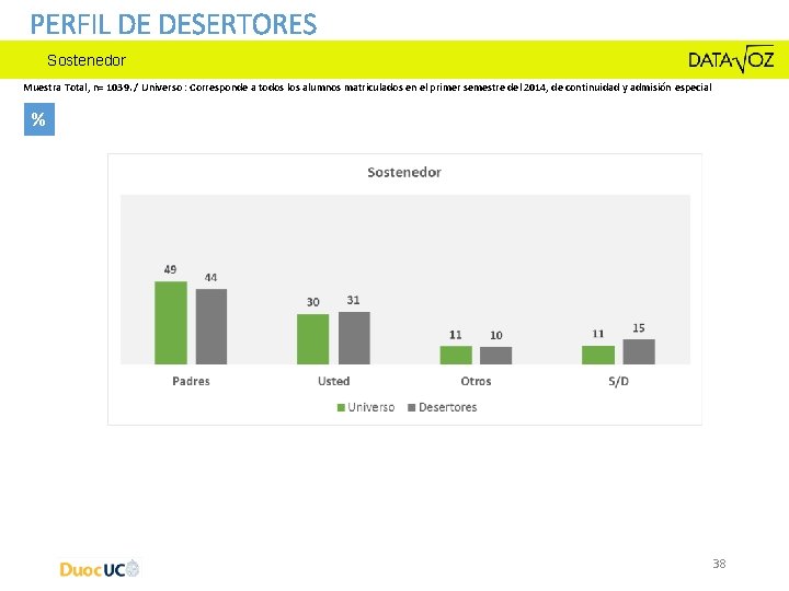 PERFIL DE DESERTORES Sostenedor Muestra Total, n= 1039. / Universo : Corresponde a todos PERFIL DE DESERTORES Sostenedor Muestra Total, n= 1039. / Universo : Corresponde a todos