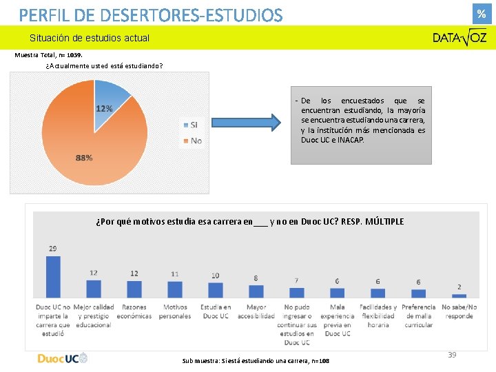 PERFIL DE DESERTORES-ESTUDIOS % Situación de estudios actual Muestra Total, n= 1039. ¿Actualmente usted PERFIL DE DESERTORES-ESTUDIOS % Situación de estudios actual Muestra Total, n= 1039. ¿Actualmente usted