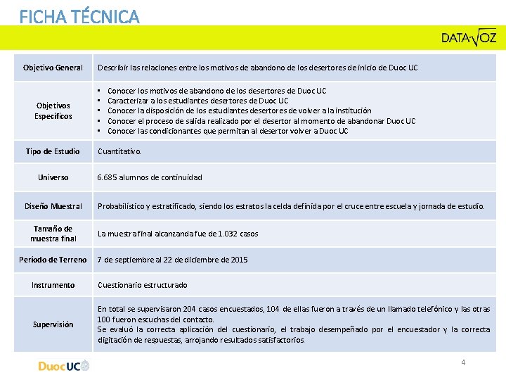 FICHA TÉCNICA Objetivo General Objetivos Específicos Tipo de Estudio Universo Diseño Muestral Tamaño de FICHA TÉCNICA Objetivo General Objetivos Específicos Tipo de Estudio Universo Diseño Muestral Tamaño de