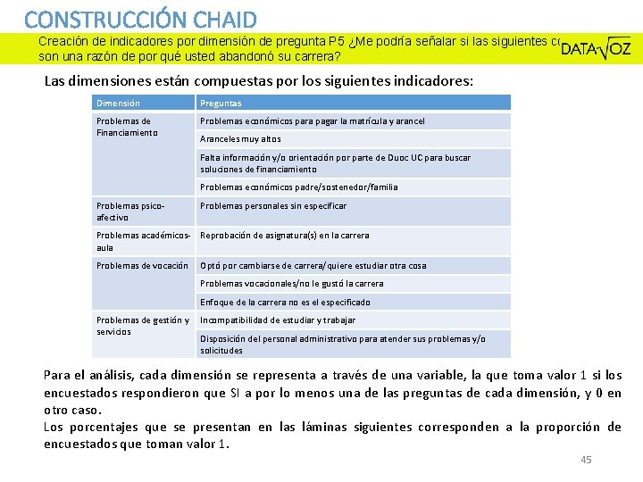 CONSTRUCCIÓN CHAID Creación de indicadores por dimensión de pregunta P 5 ¿Me podría señalar CONSTRUCCIÓN CHAID Creación de indicadores por dimensión de pregunta P 5 ¿Me podría señalar