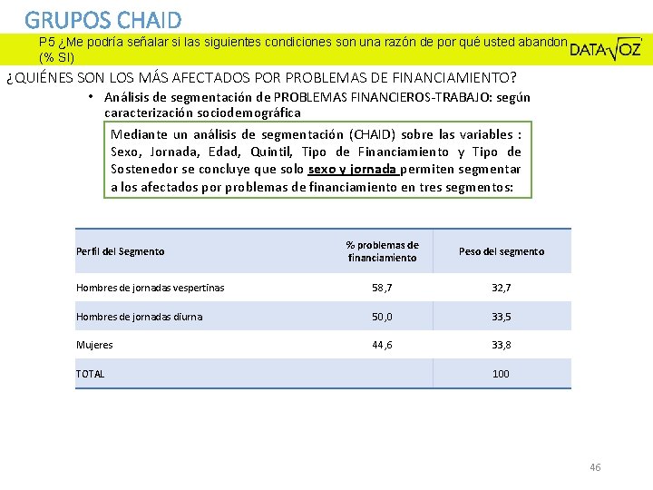 GRUPOS CHAID P 5 ¿Me podría señalar si las siguientes condiciones son una razón GRUPOS CHAID P 5 ¿Me podría señalar si las siguientes condiciones son una razón