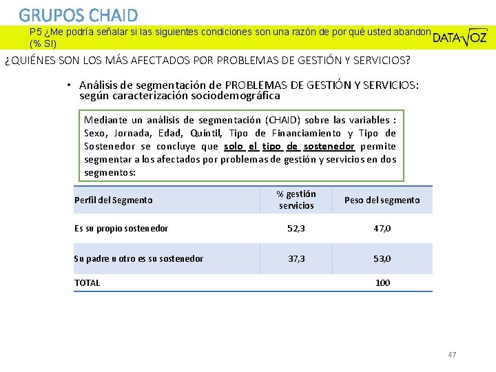 GRUPOS CHAID P 5 ¿Me podría señalar si las siguientes condiciones son una razón GRUPOS CHAID P 5 ¿Me podría señalar si las siguientes condiciones son una razón