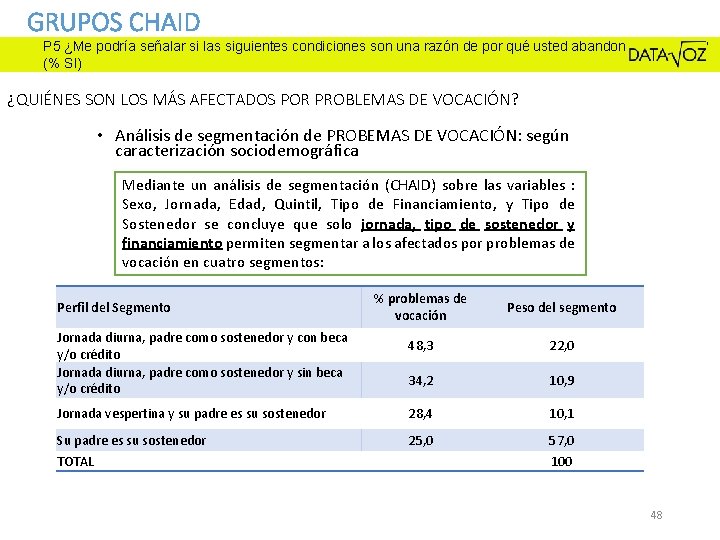 GRUPOS CHAID P 5 ¿Me podría señalar si las siguientes condiciones son una razón GRUPOS CHAID P 5 ¿Me podría señalar si las siguientes condiciones son una razón