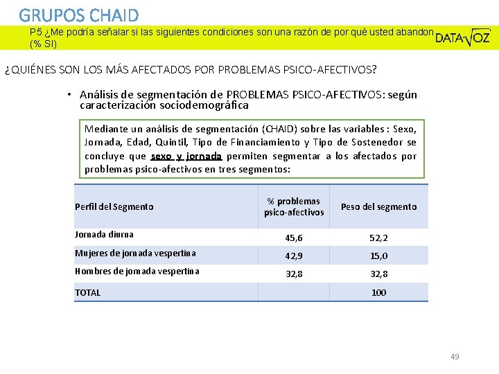 GRUPOS CHAID P 5 ¿Me podría señalar si las siguientes condiciones son una razón GRUPOS CHAID P 5 ¿Me podría señalar si las siguientes condiciones son una razón