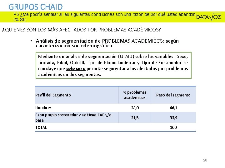 GRUPOS CHAID P 5 ¿Me podría señalar si las siguientes condiciones son una razón GRUPOS CHAID P 5 ¿Me podría señalar si las siguientes condiciones son una razón