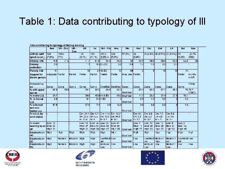 Table 1: Data contributing to typology of lll 