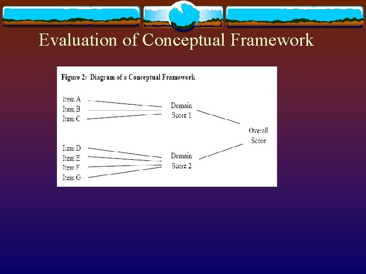 Evaluation of Conceptual Framework 