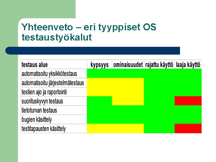 Yhteenveto – eri tyyppiset OS testaustyökalut Yhteenveto – eri tyyppiset OS testaustyökalut
