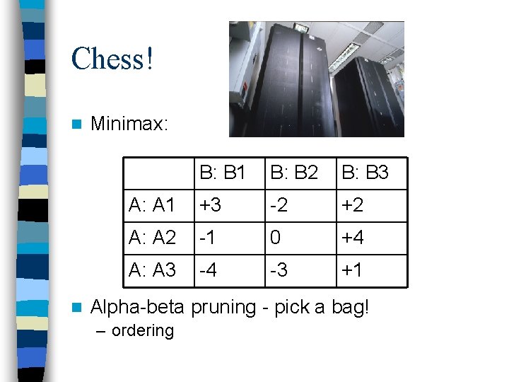 Chess! n n Minimax: B: B 1 B: B 2 B: B 3 A: