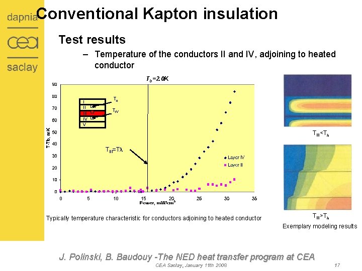 Conventional Kapton insulation Test results – Temperature of the conductors II and IV, adjoining