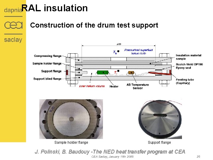 RAL insulation Construction of the drum test support Sample holder flange Support flange J.