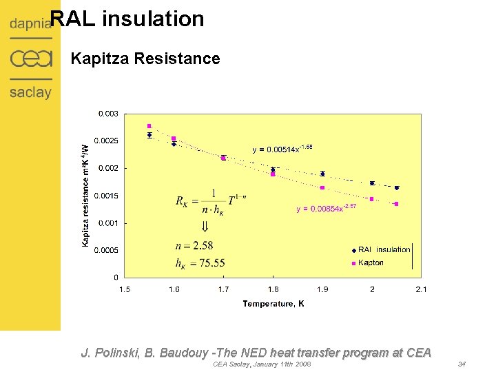 RAL insulation Kapitza Resistance J. Polinski, B. Baudouy -The NED heat transfer program at