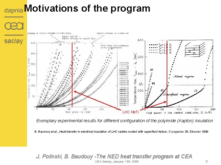 Motivations of the program LHC Nb. Ti Exemplary experimental results for different configuration of