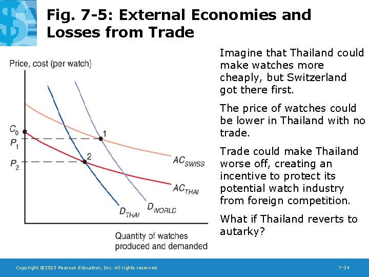 Fig. 7 -5: External Economies and Losses from Trade Imagine that Thailand could make