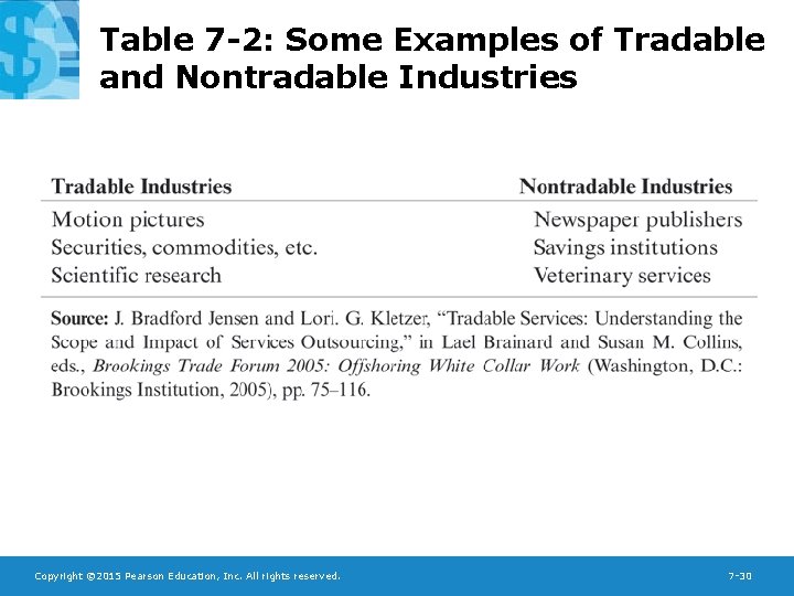 Table 7 -2: Some Examples of Tradable and Nontradable Industries Copyright © 2015 Pearson