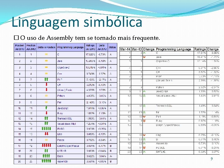 Linguagem simbólica � O uso de Assembly tem se tornado mais frequente. 9 Linguagem simbólica � O uso de Assembly tem se tornado mais frequente. 9
