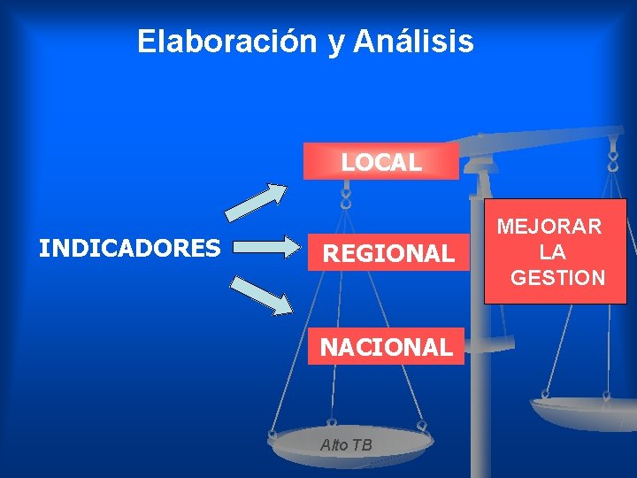 Elaboración y Análisis LOCAL INDICADORES REGIONAL NACIONAL Alto TB MEJORAR LA GESTION 