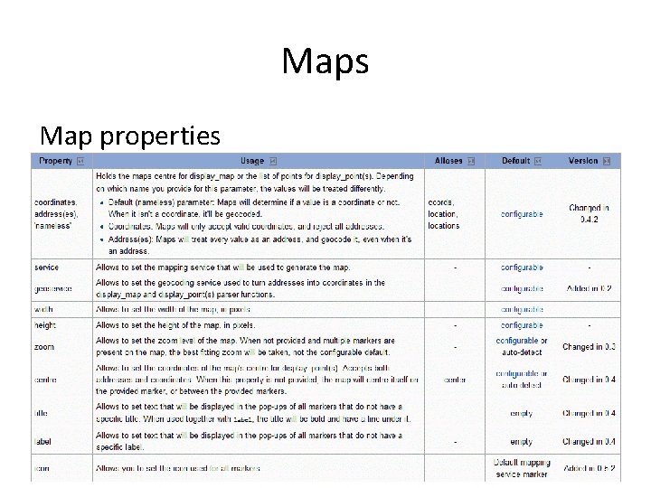 Maps Map properties 