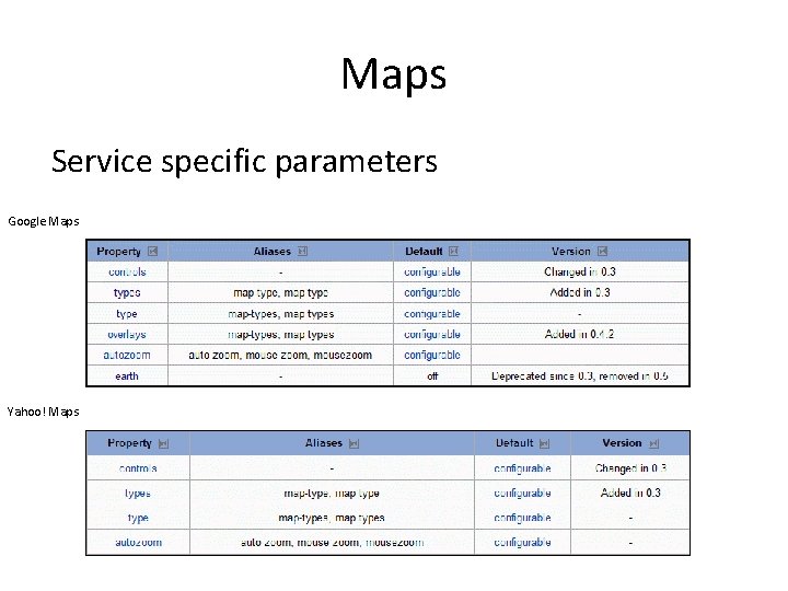 Maps Service specific parameters Google Maps Yahoo! Maps 