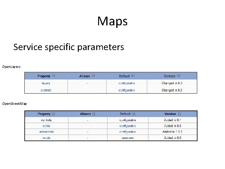 Maps Service specific parameters Open. Layers Open. Street. Map 