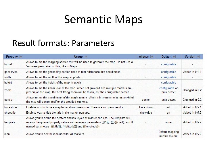 Semantic Maps Result formats: Parameters 