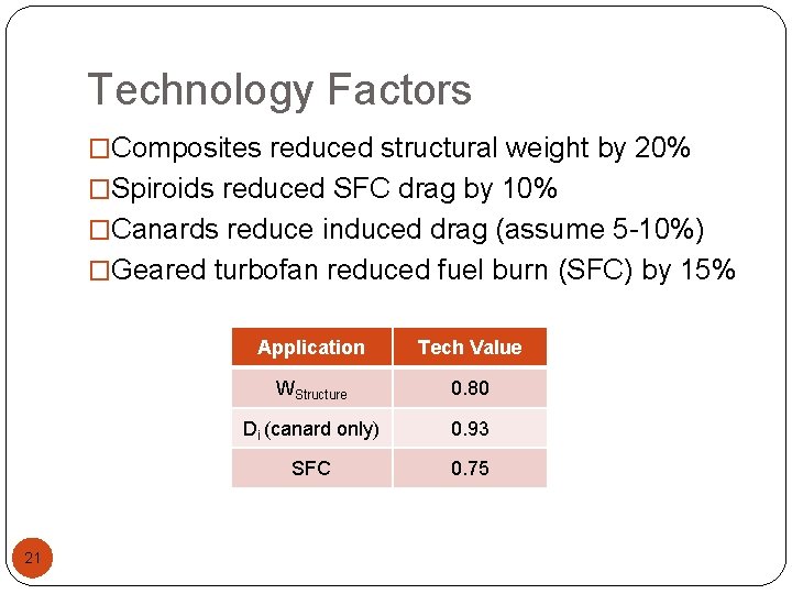 Technology Factors �Composites reduced structural weight by 20% �Spiroids reduced SFC drag by 10%