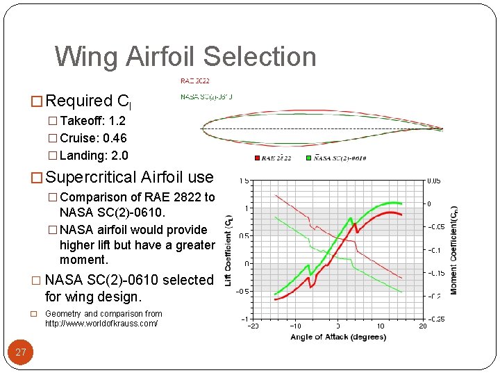 Wing Airfoil Selection � Required Cl � Takeoff: 1. 2 � Cruise: 0. 46