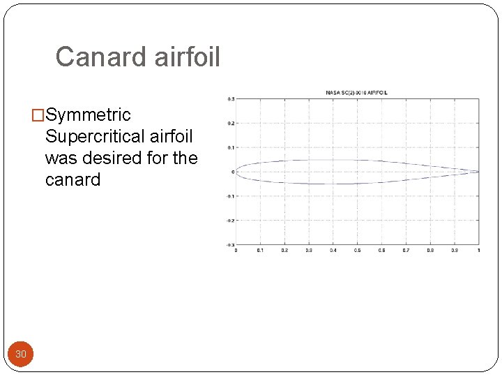 Canard airfoil �Symmetric Supercritical airfoil was desired for the canard 30 