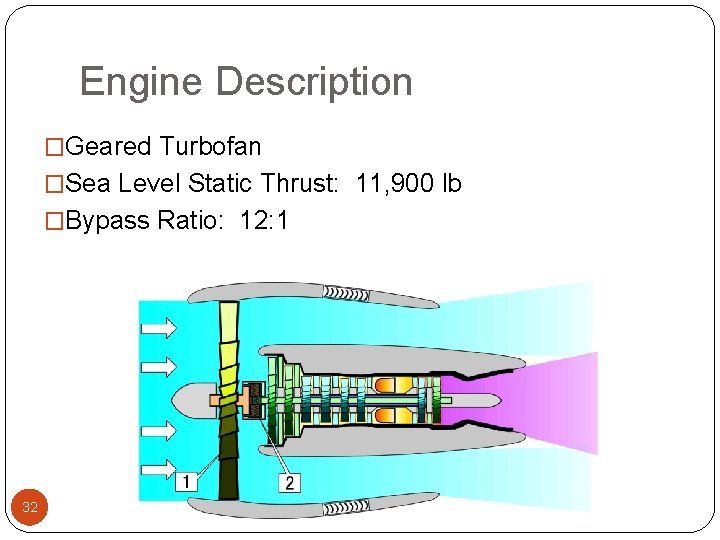 Engine Description �Geared Turbofan �Sea Level Static Thrust: 11, 900 lb �Bypass Ratio: 12: